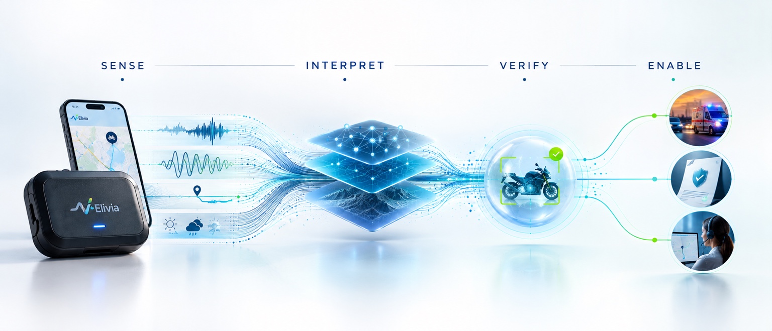 Sense, interpret, verify and enable intelligence flow