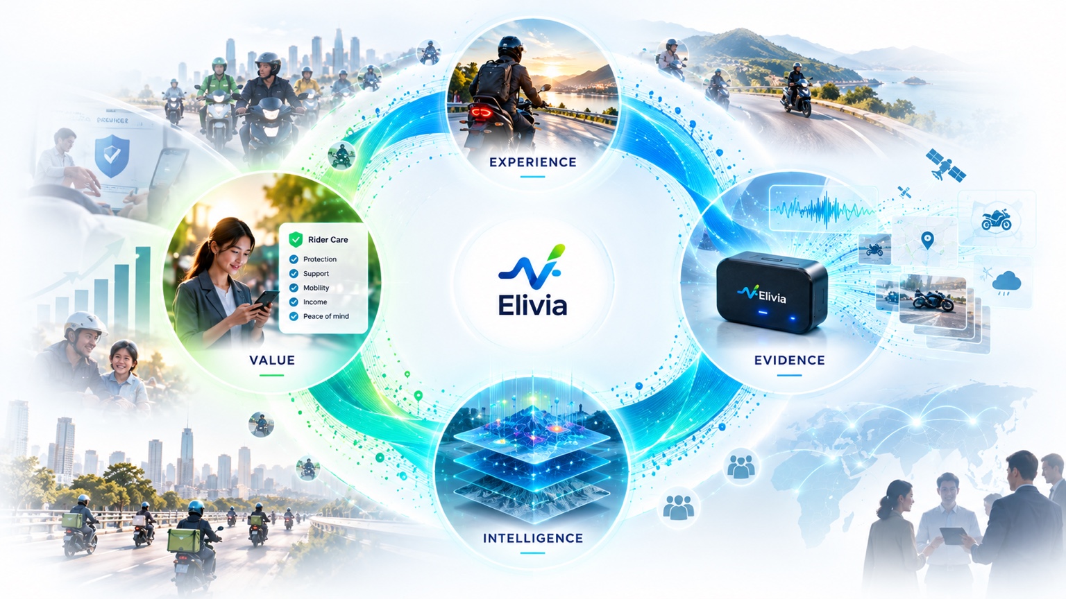 Experience, evidence, intelligence and value cycle