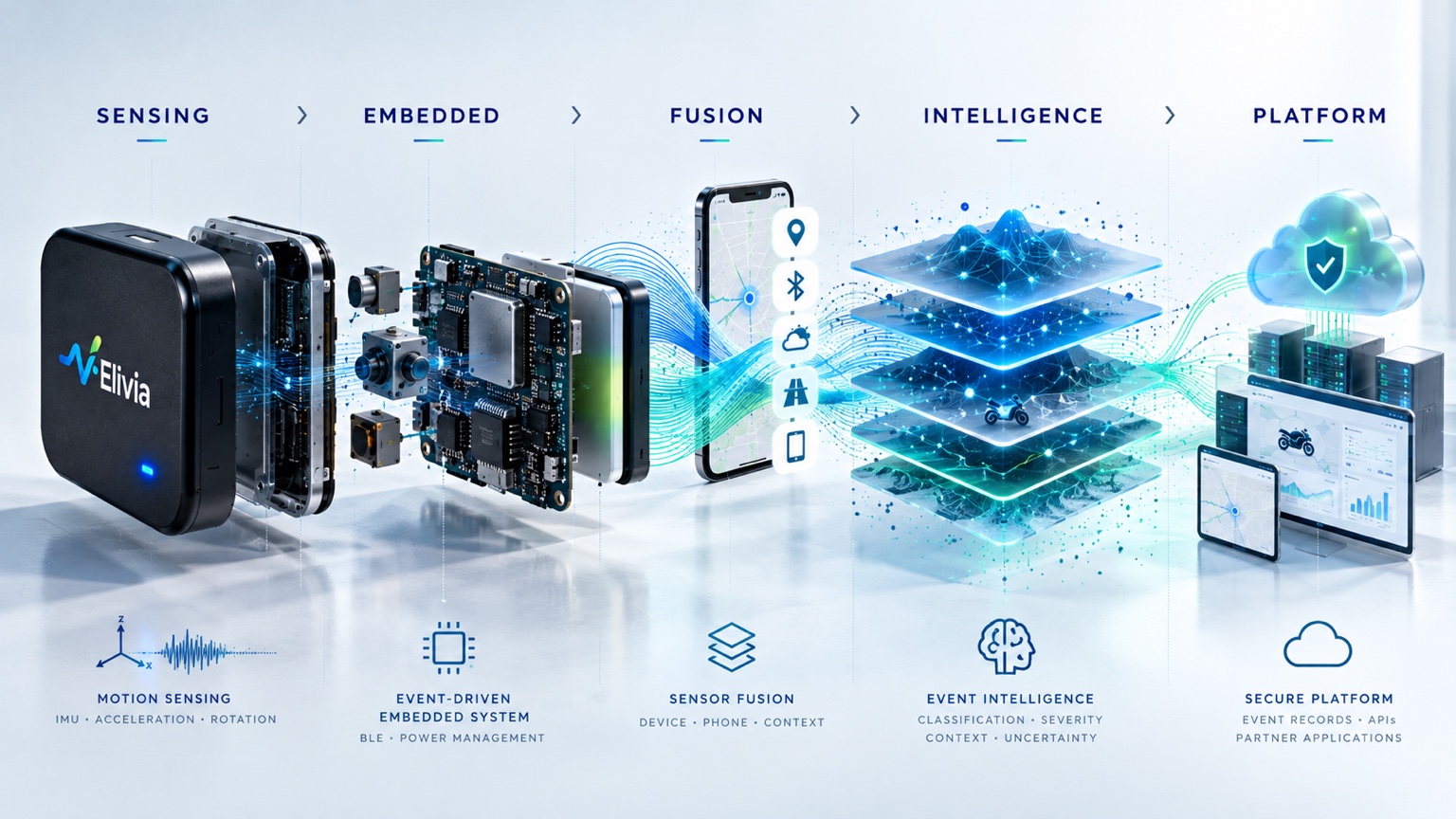 Elivia engineering architecture