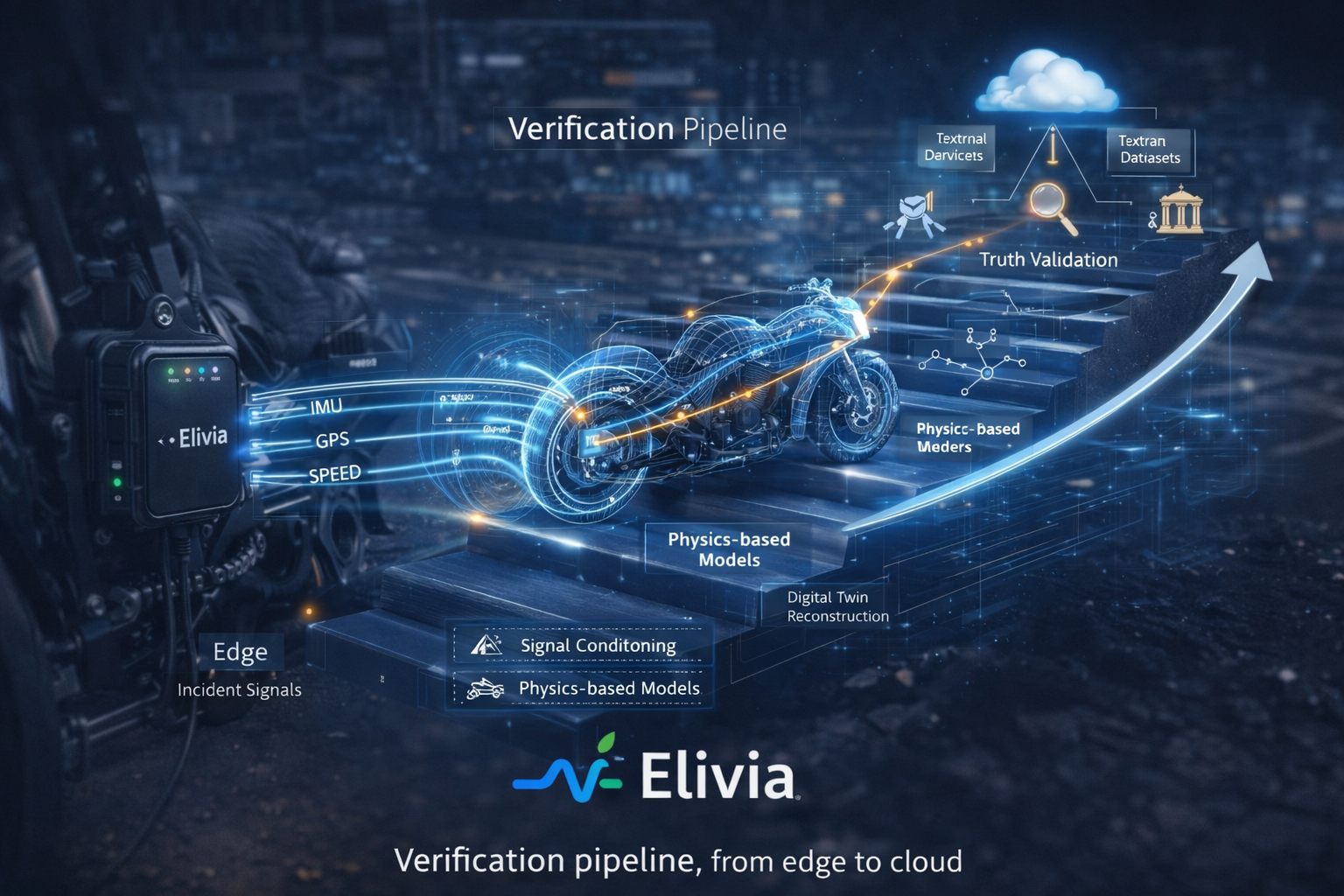 Verification Pipeline